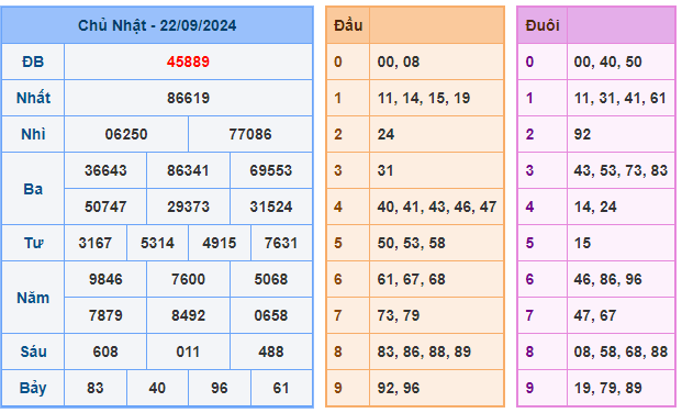 Soi cầu 247 ngày 23-09-2024