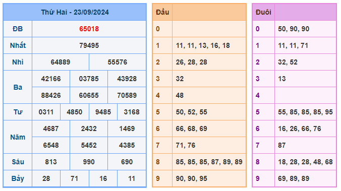 Soi cầu 247 ngày 24-09-2024