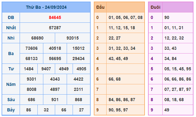 Soi cầu 247 ngày 25-09-2024