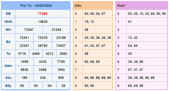 Soi cầu 247 ngày 26-09-2024