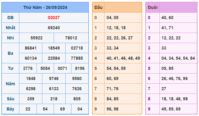 Soi cầu 247 ngày 27-09-2024