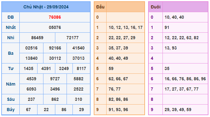 Soi cầu 247 ngày 30-09-2024