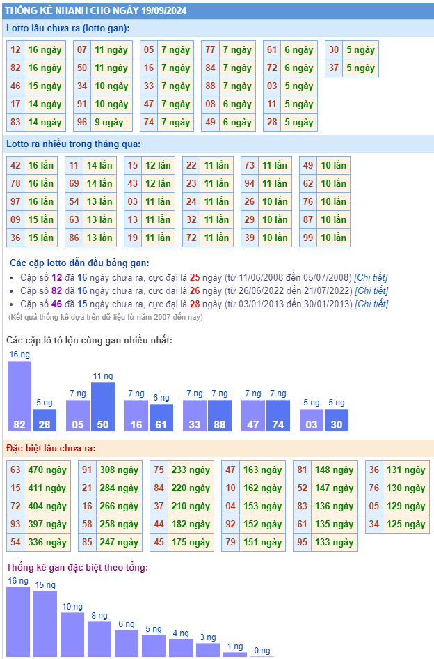 Thống kê kết quả xsmb ngày 19-09-2024