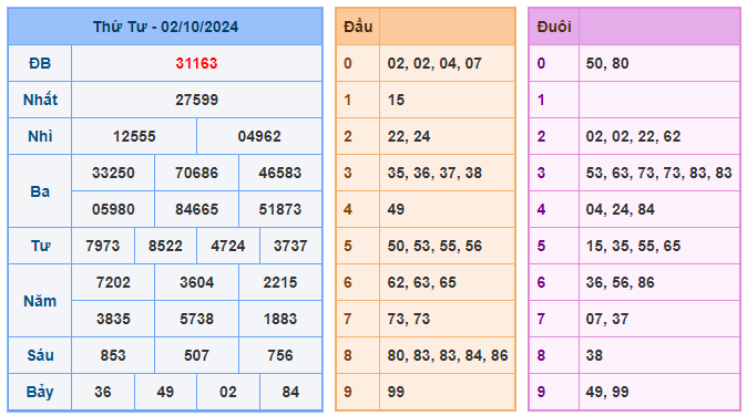 Soi cầu 247 ngày 03-10-2024