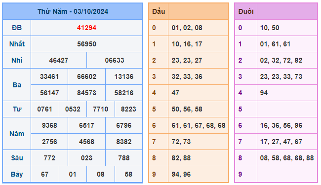 Soi cầu 247 ngày 04-10-2024