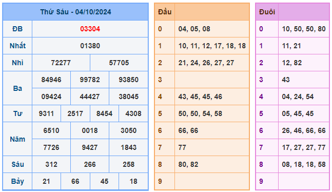 Soi cầu 247 ngày 05-10-2024