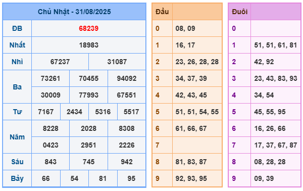 Soi cầu 247 ngày 01-09-2025