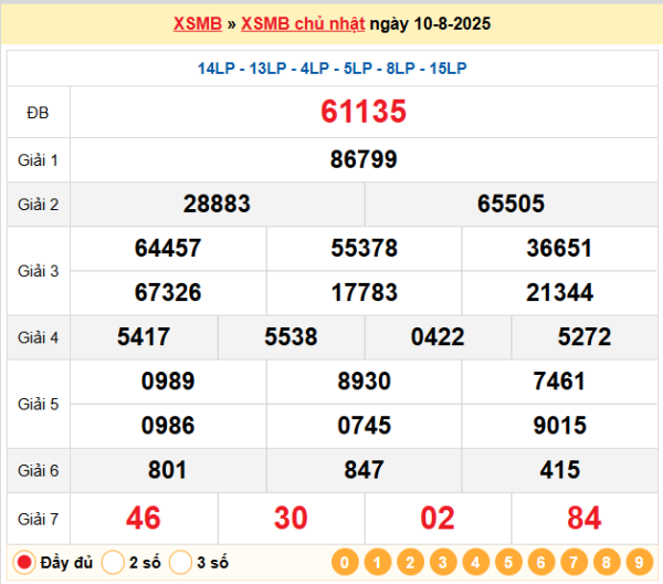 Soi cầu 247 ngày 11-08-2025