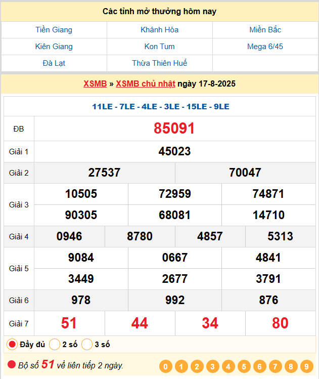 Soi cầu 247 ngày 18-08-2025