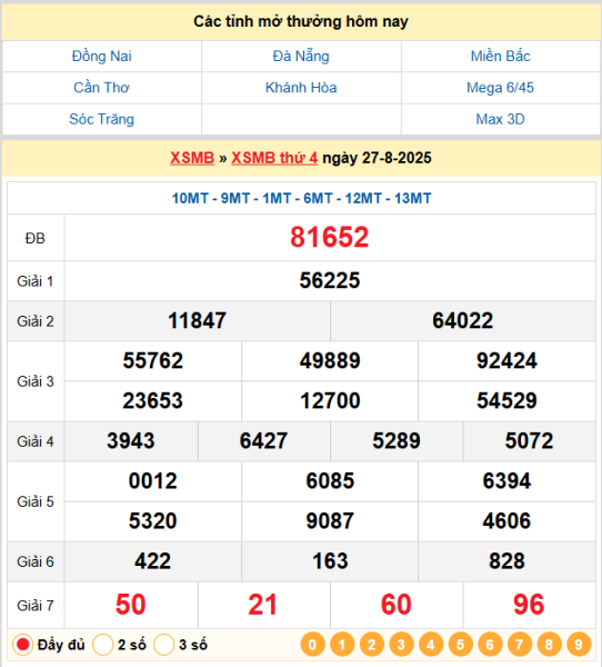 Soi cầu 247 ngày 28-08-2025