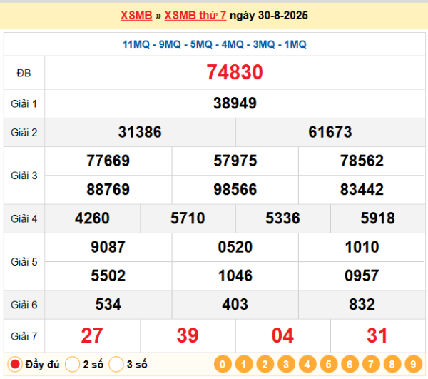 Soi cầu 247 ngày 31-08-2025