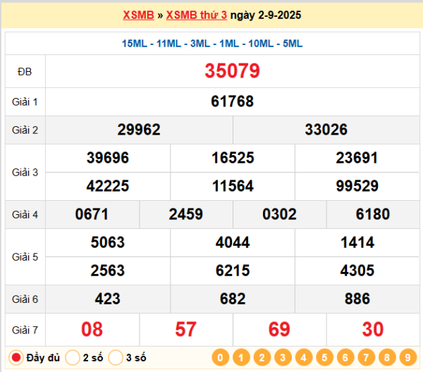 Soi cầu 247 ngày 03-09-2025